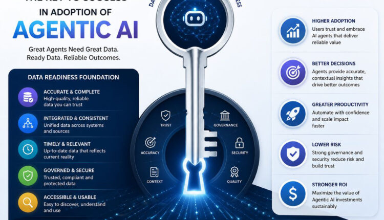 Data Readiness Key To Success In Adoption Of Agentic AI