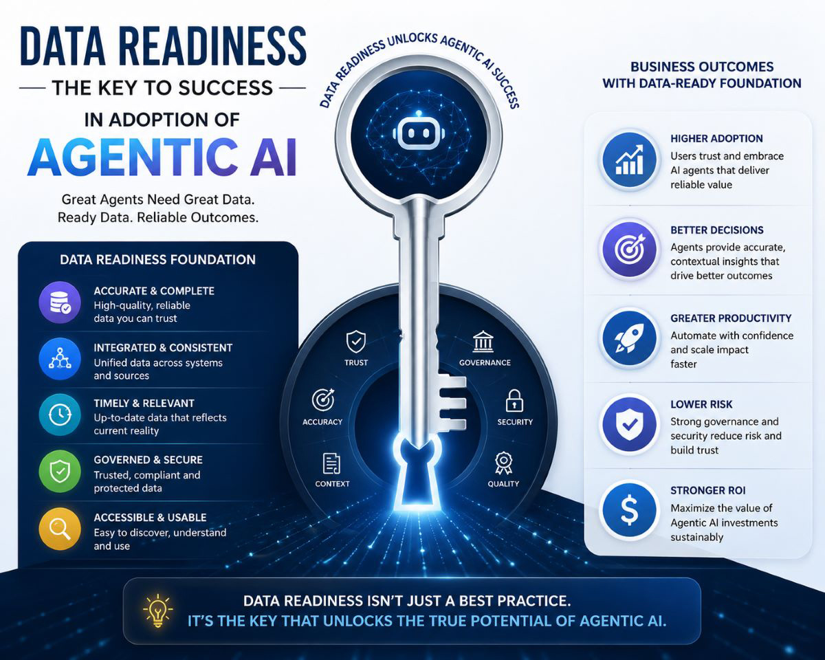 Data Readiness Key To Success In Adoption Of Agentic AI