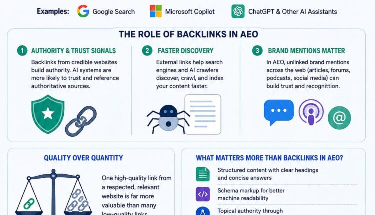 Do Backlinks Matter In AEO?