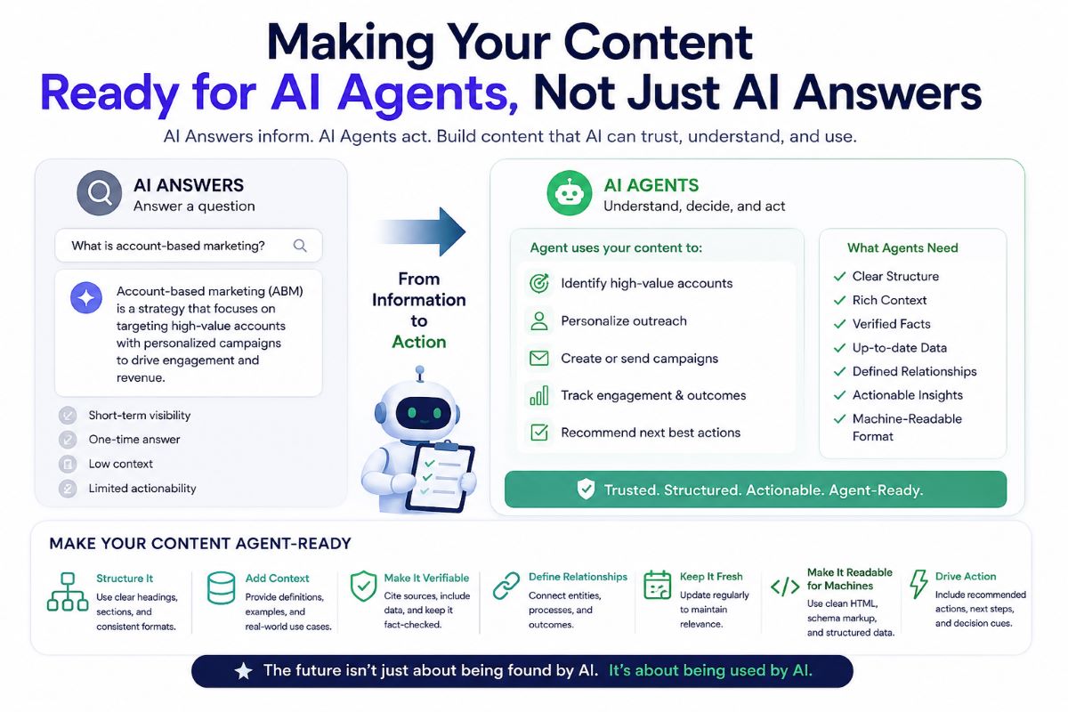 Making Your Content Ready For AI Agents, Not Just AI Answers
